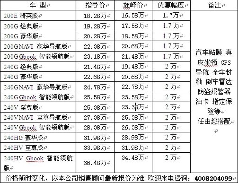 2023年新车上市选购指南