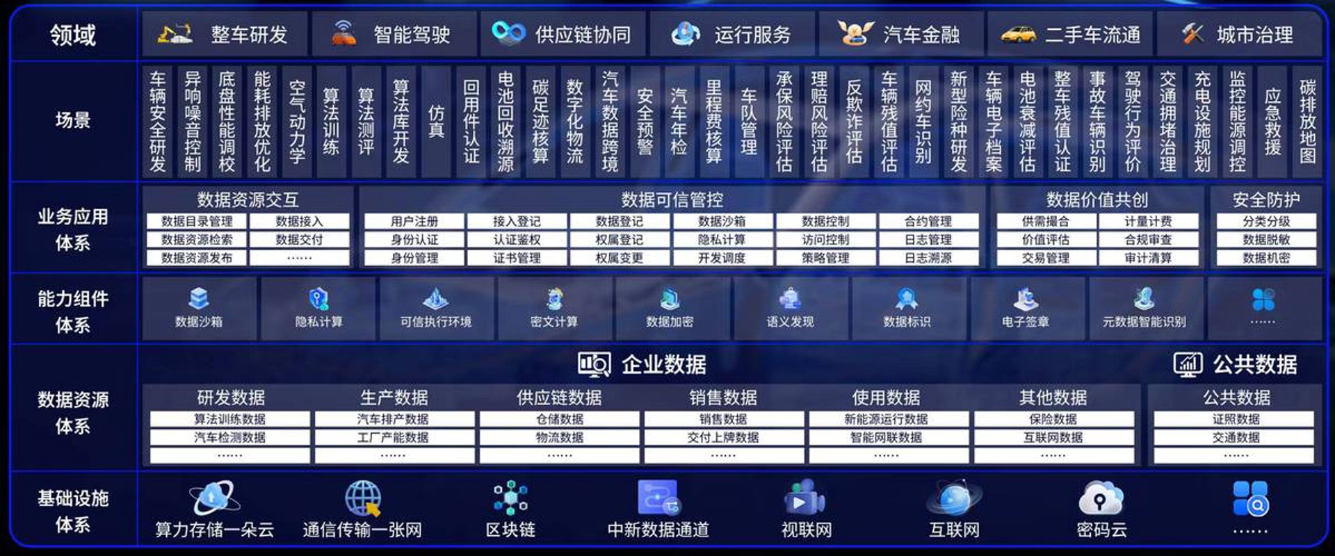 新诺视线汽车