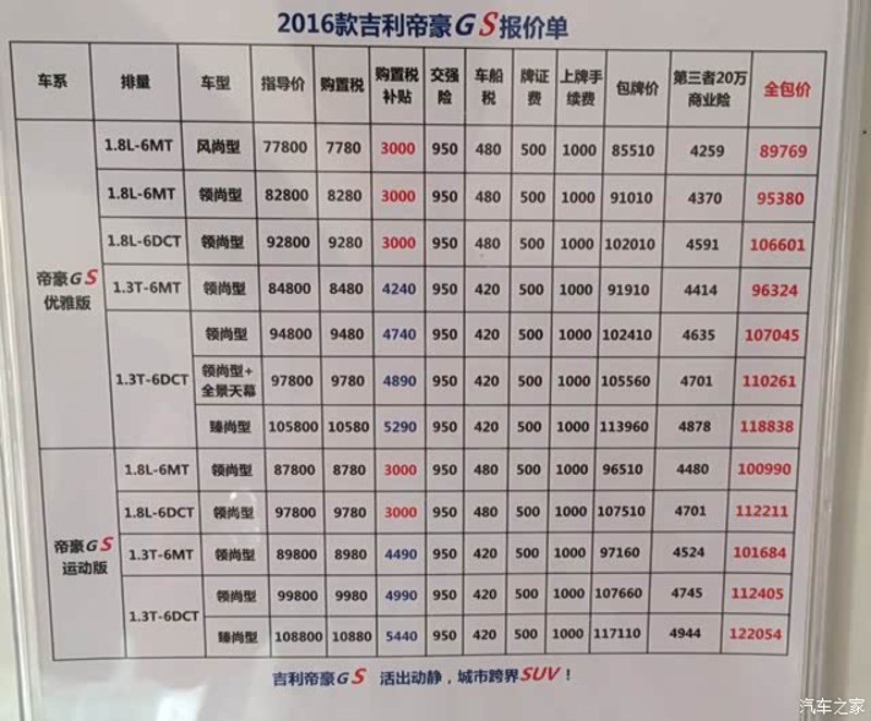 4S店报价
