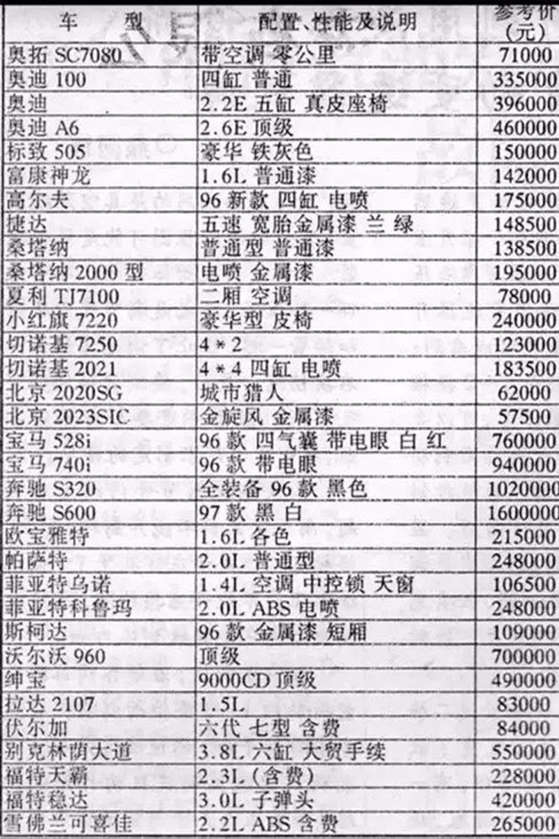 汽车市场行情解析：2023年度的汽车报价趋势